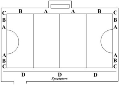 Water-based pitch layout - sponsorship opportunities